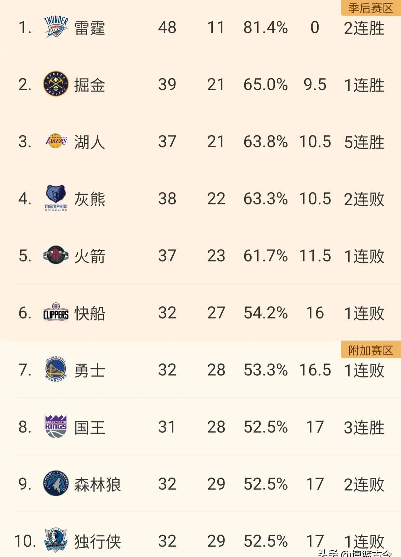 开云体育入口-赛地聚焦：NBA季后赛转会期热度飙升，洛杉矶湖人扳平良机，媒体盛赞，数据趋势出现新变化的简单介绍